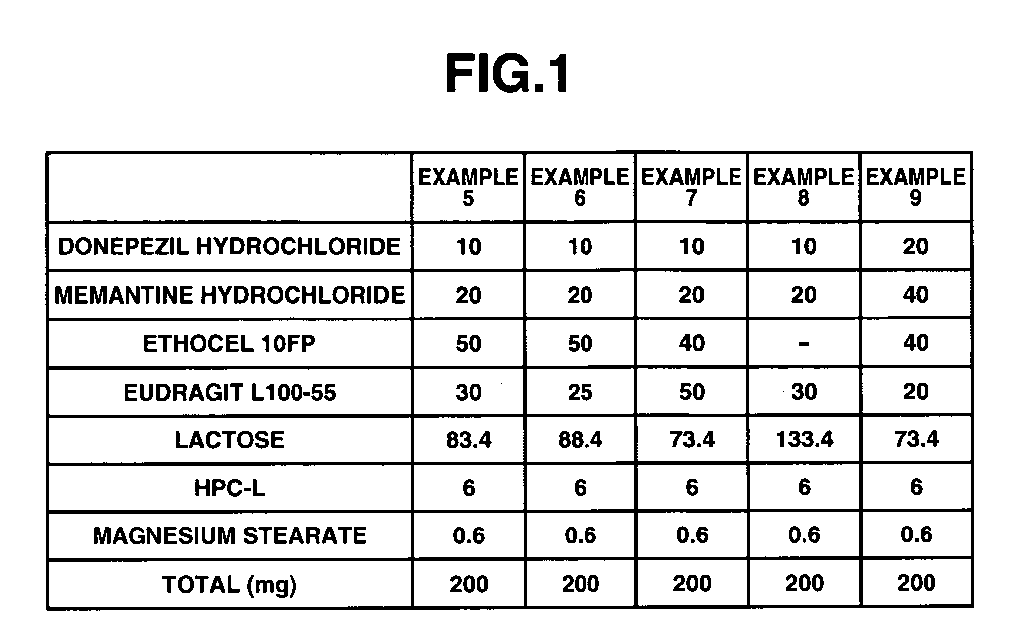 Composition containing anti-dementia drug