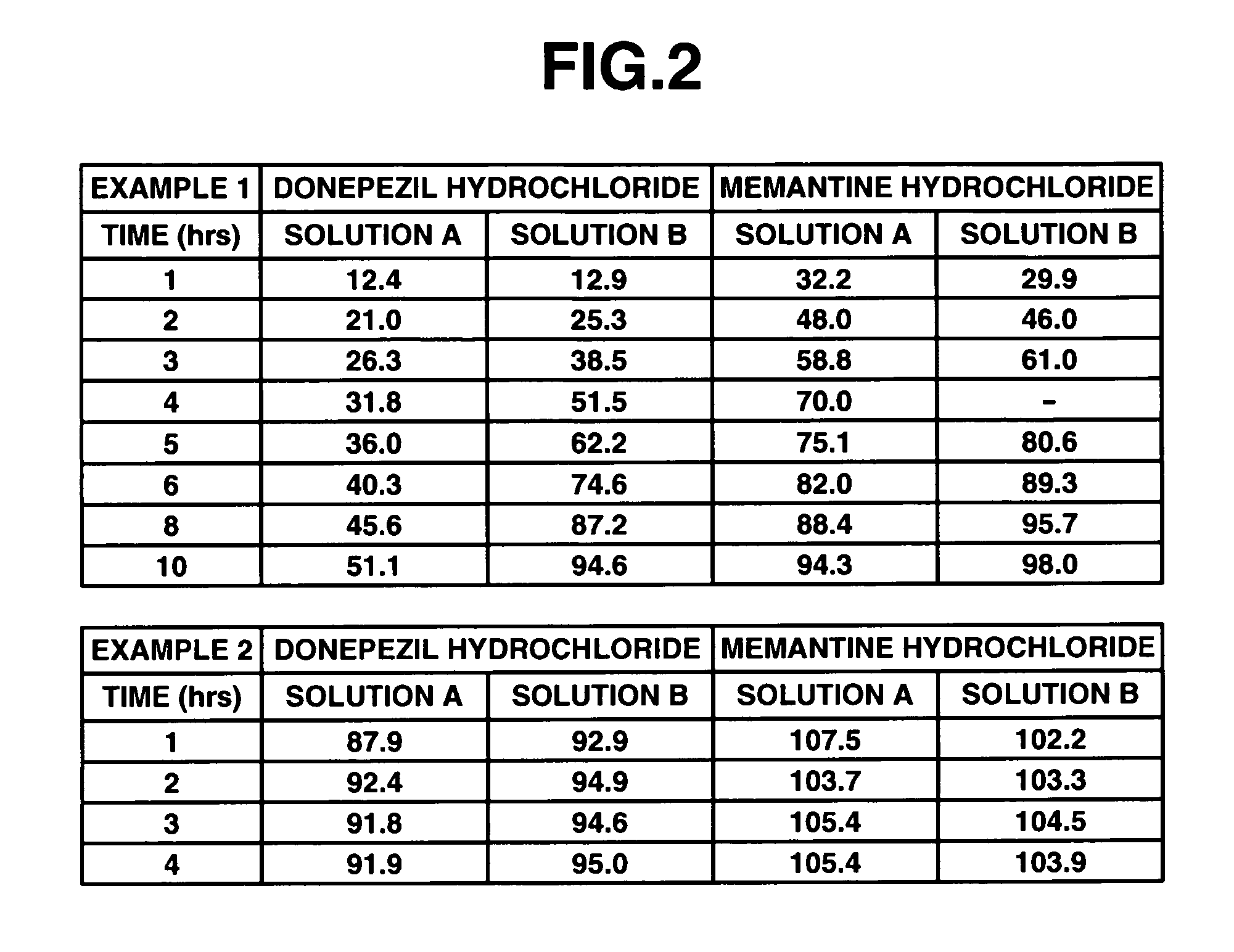 Composition containing anti-dementia drug