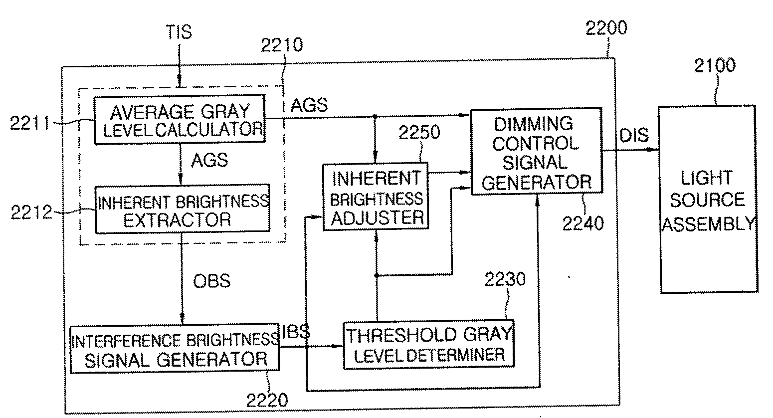 Light source module, method for driving the light source module, display device having the light source module