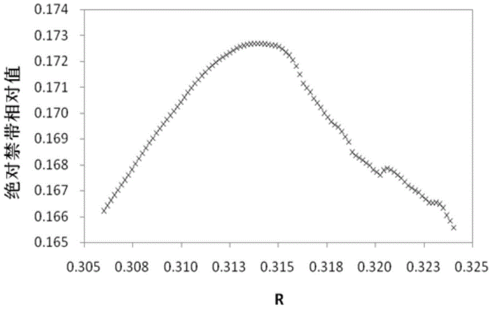 Large Absolute Bandgap Square Lattice Photonic Crystals Based on Cross-linked Columns and Cylinders