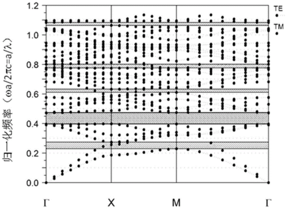 Large Absolute Bandgap Square Lattice Photonic Crystals Based on Cross-linked Columns and Cylinders