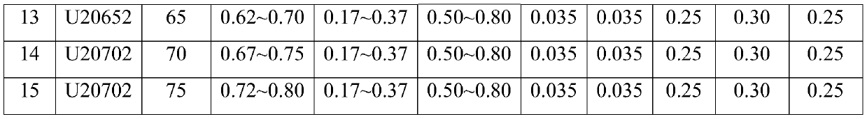 A zirconium-added high-carbon pure steel electric arc furnace smelting preparation method