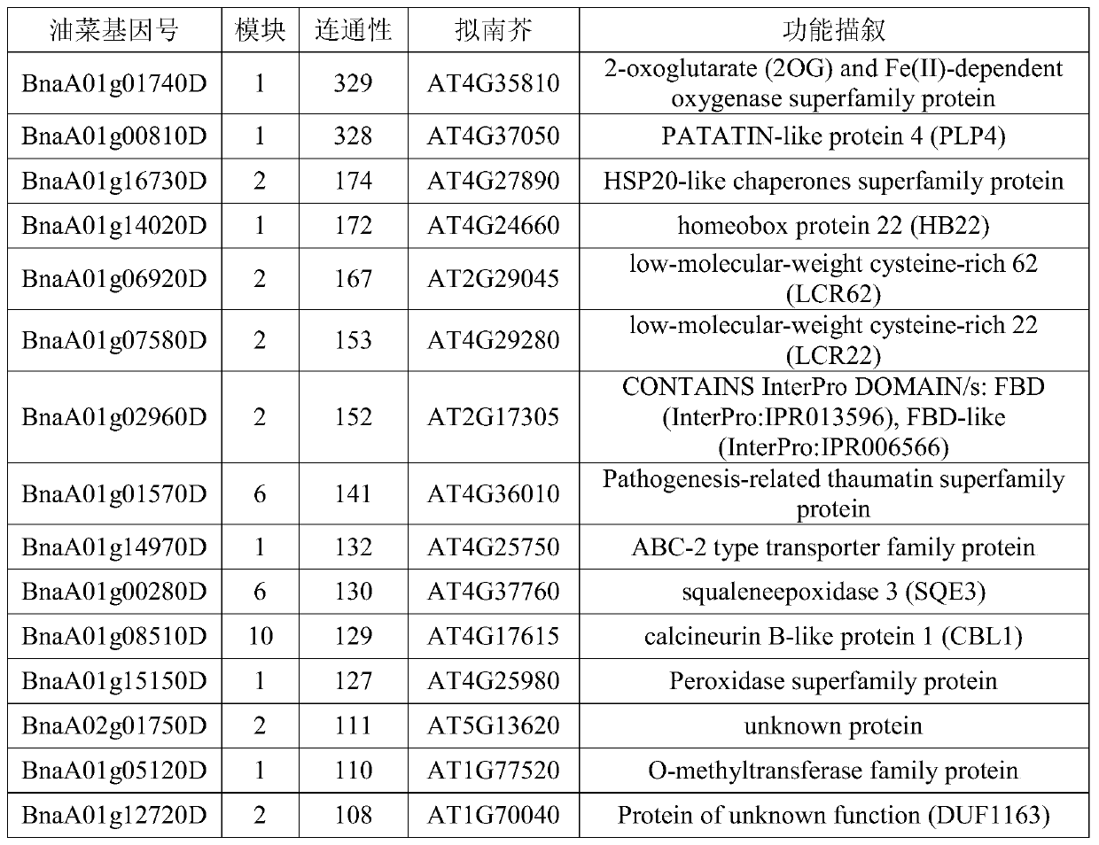 Method for screening quantitative character candidate genes