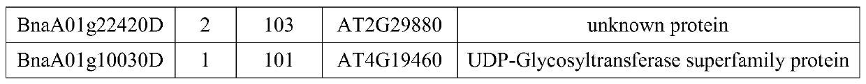 Method for screening quantitative character candidate genes