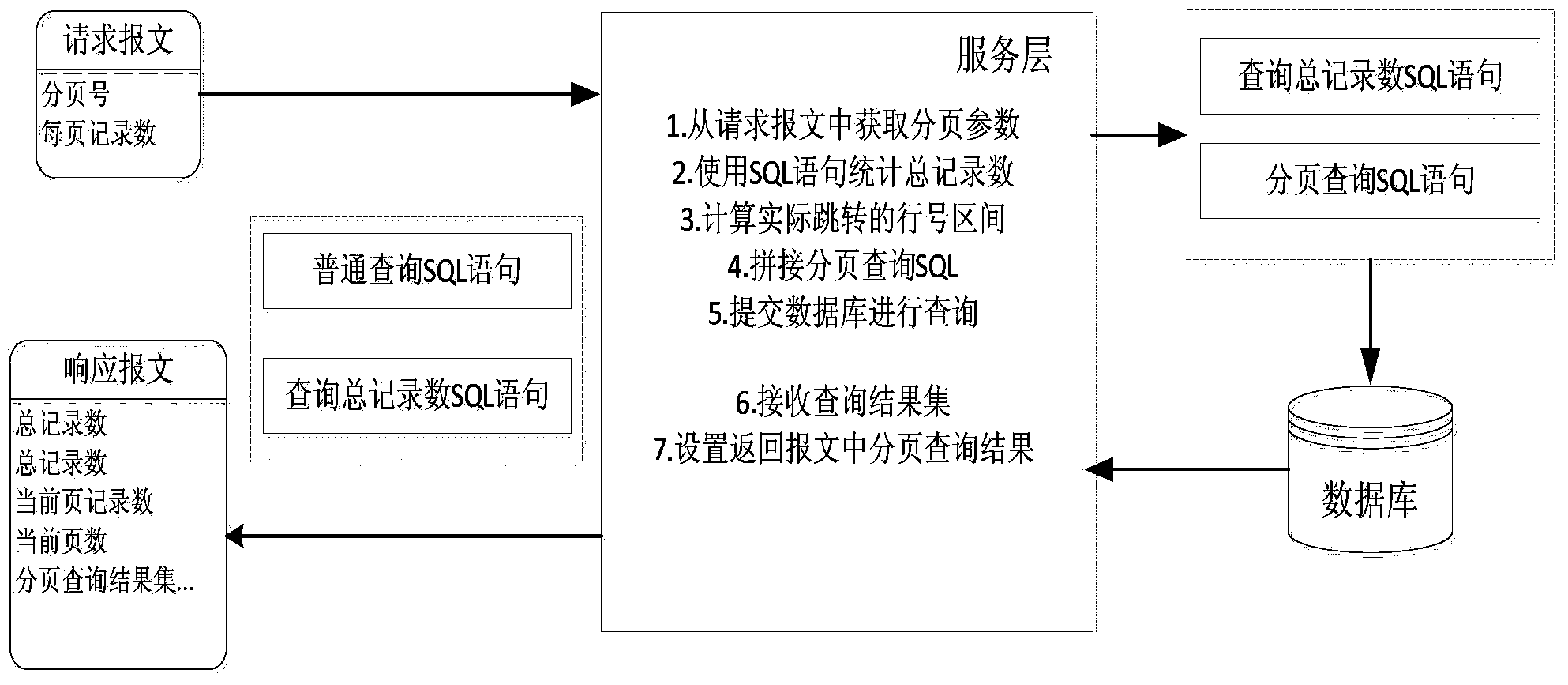 Paging querying method and system