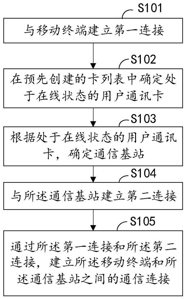 A kind of mobile user location privacy protection method and mobile gateway