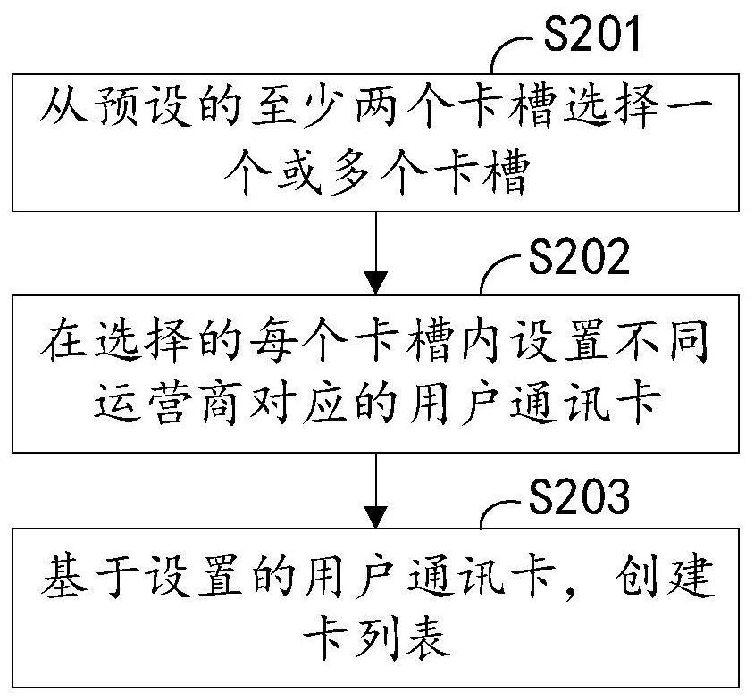 A kind of mobile user location privacy protection method and mobile gateway