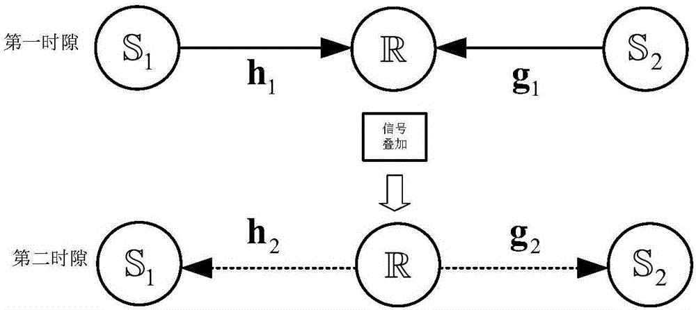 Interference cancellation and two-way cooperation channel estimation method based on affine precoding