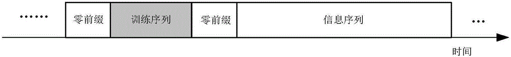 Interference cancellation and two-way cooperation channel estimation method based on affine precoding