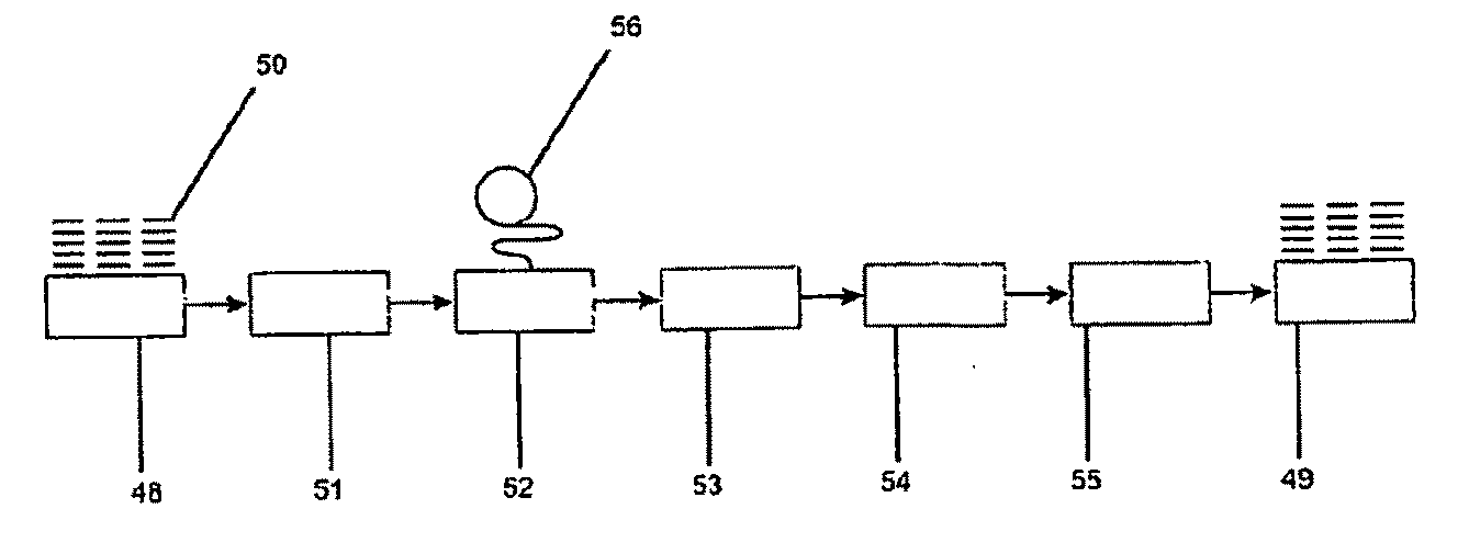 Methods for Low Cost Manufacturing of Complex Layered Materials and Device