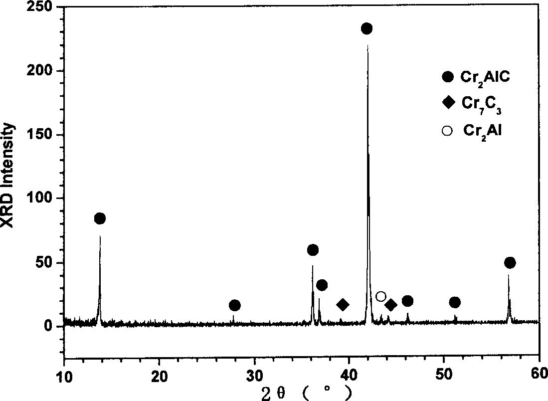 Method for preparing Cr2AlC by molten salt process