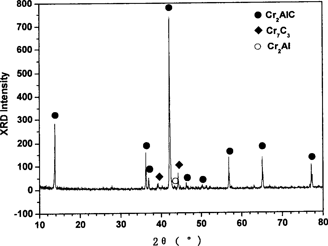 Method for preparing Cr2AlC by molten salt process