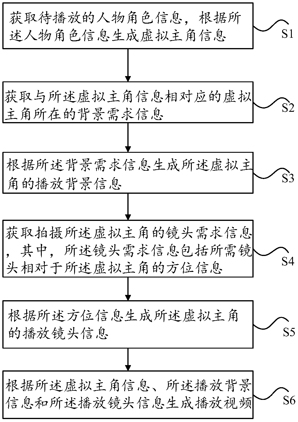 Playing information processing method and system