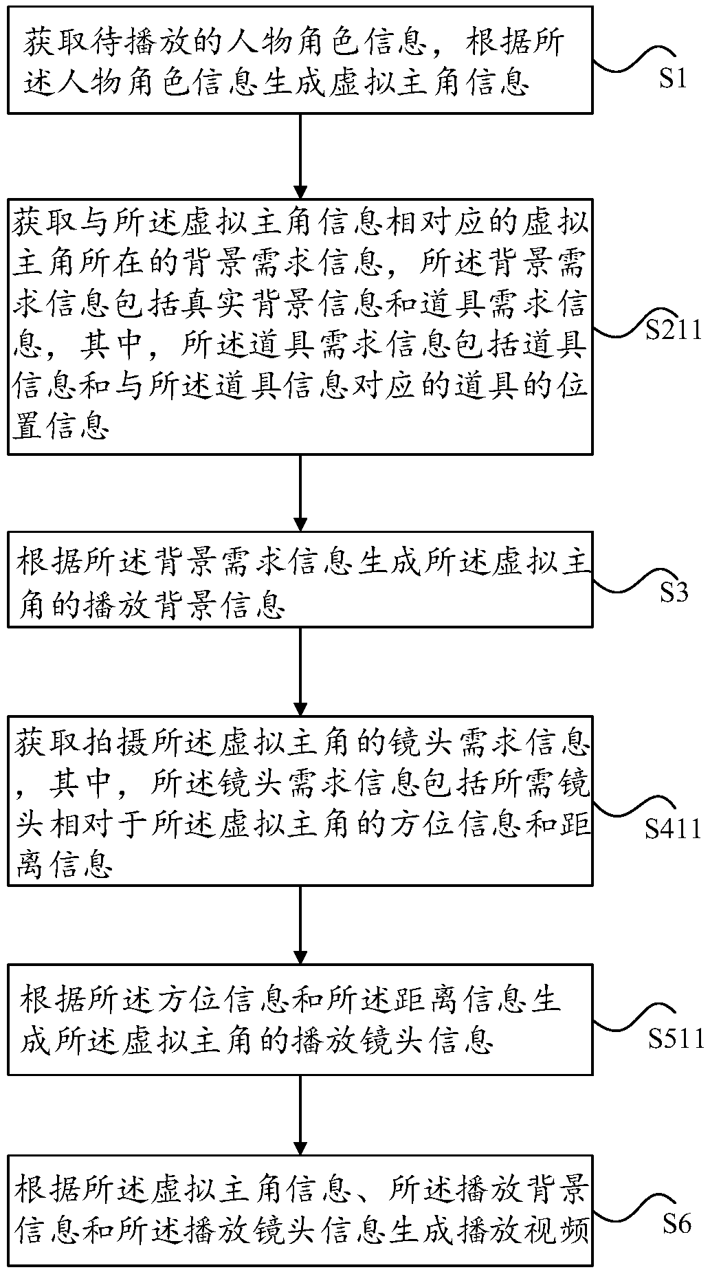 Playing information processing method and system