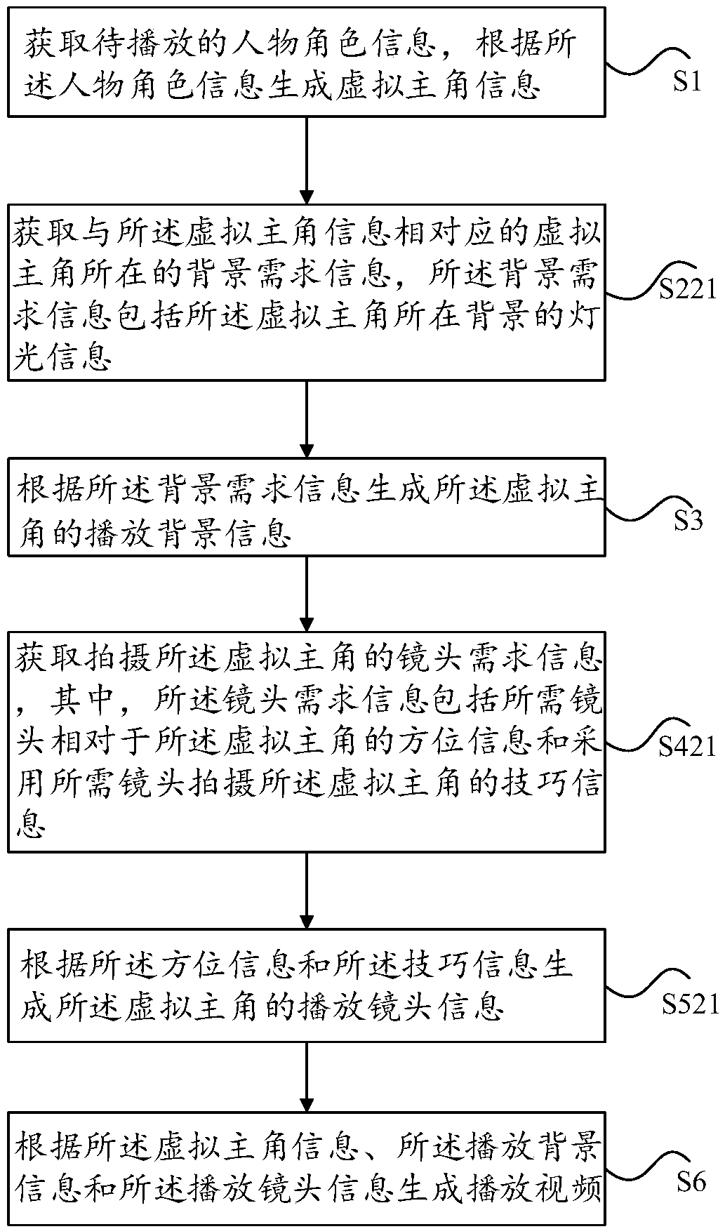 Playing information processing method and system