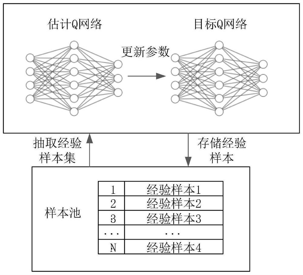 Scheduling method of networked vehicle system