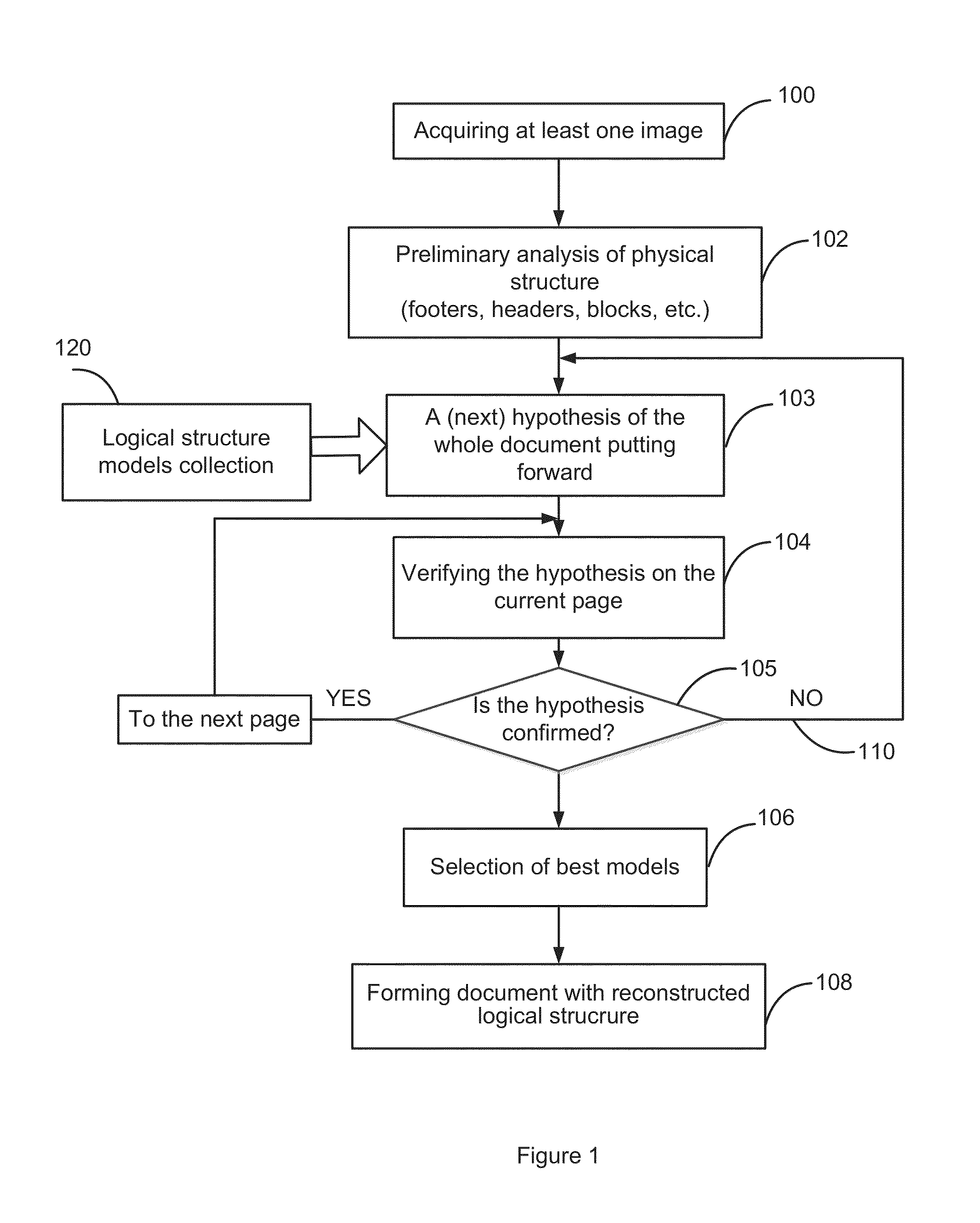 Model-based methods of document logical structure recognition in OCR systems