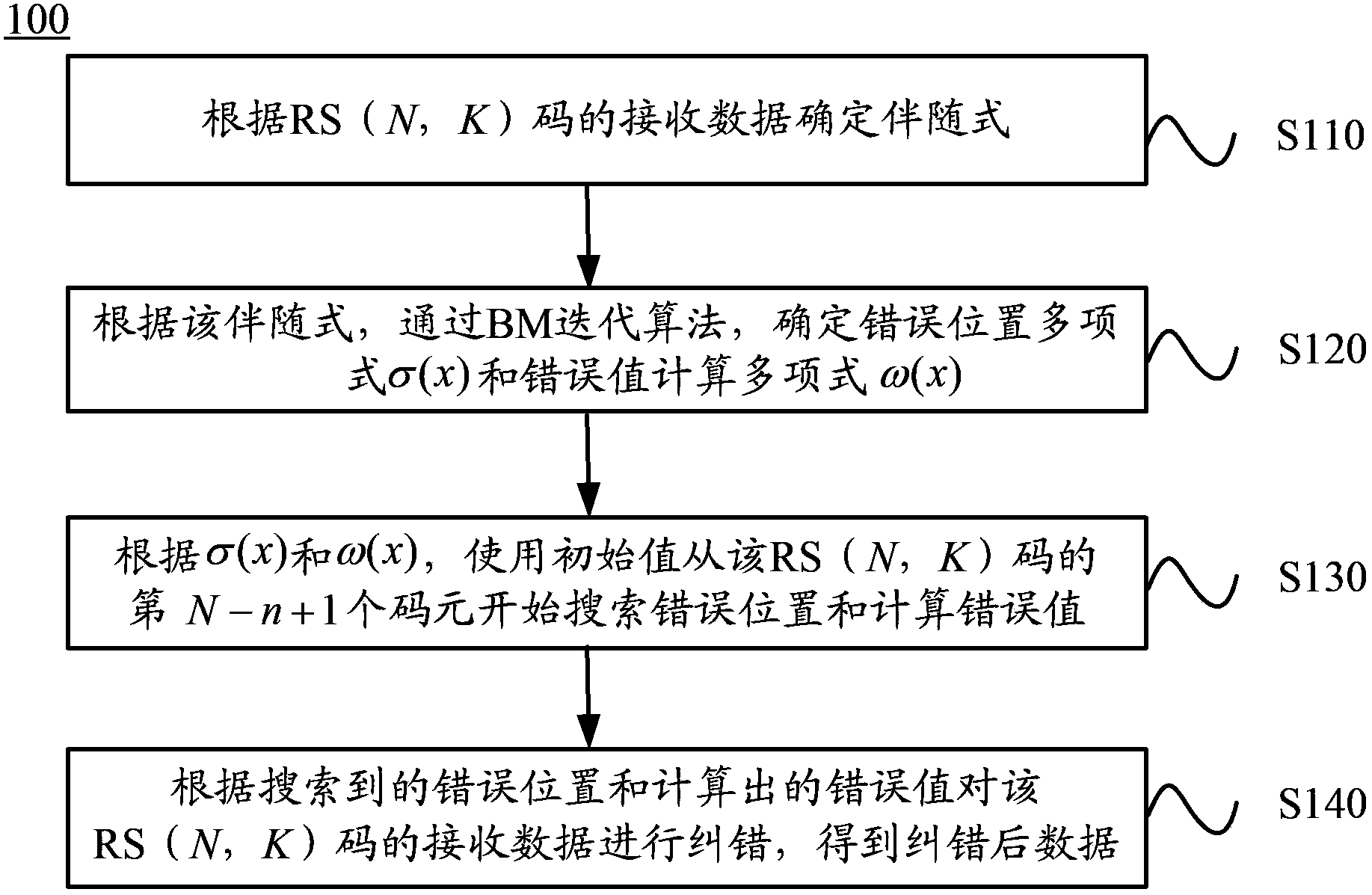 Decoding method and decoder