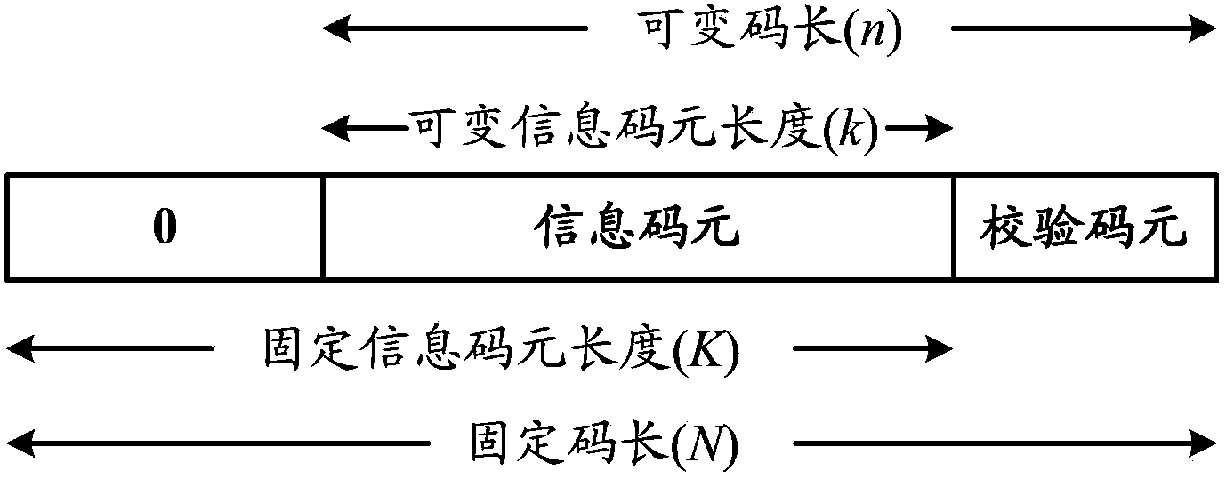 Decoding method and decoder