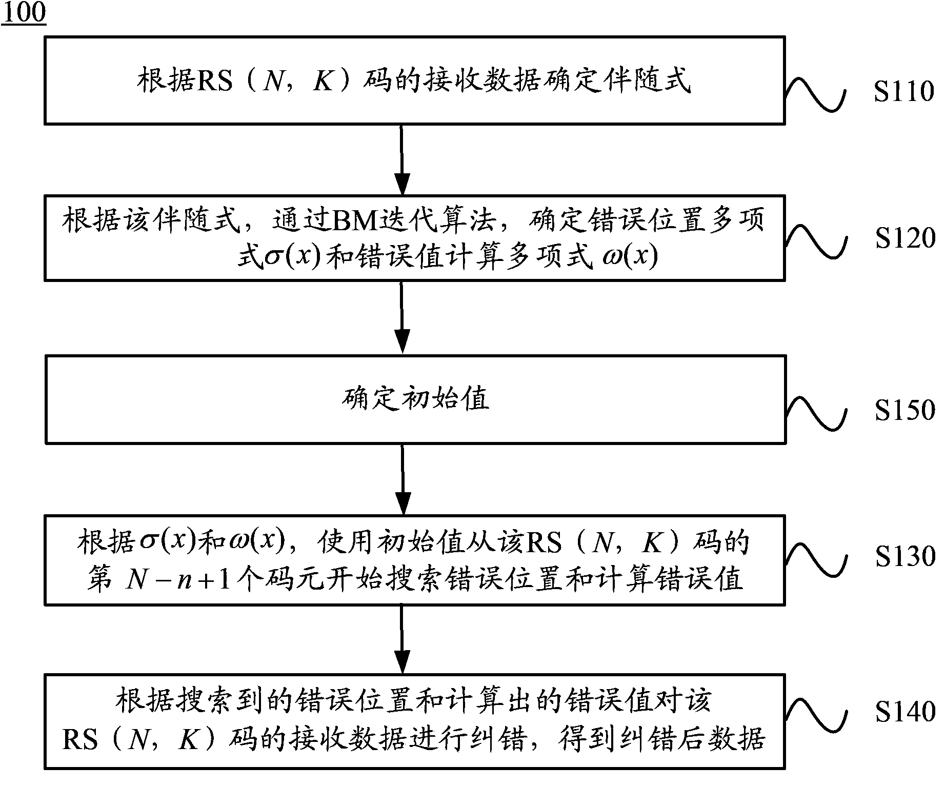 Decoding method and decoder