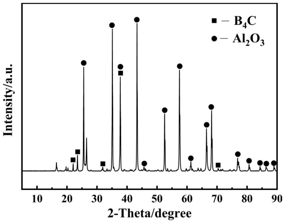 A method of adding alumina powder to prepare boron carbide aluminum composite ceramic powder