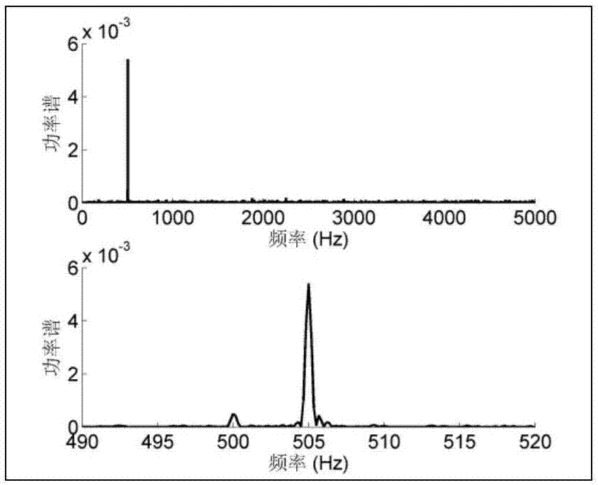 Deconvolution power spectrum estimation method