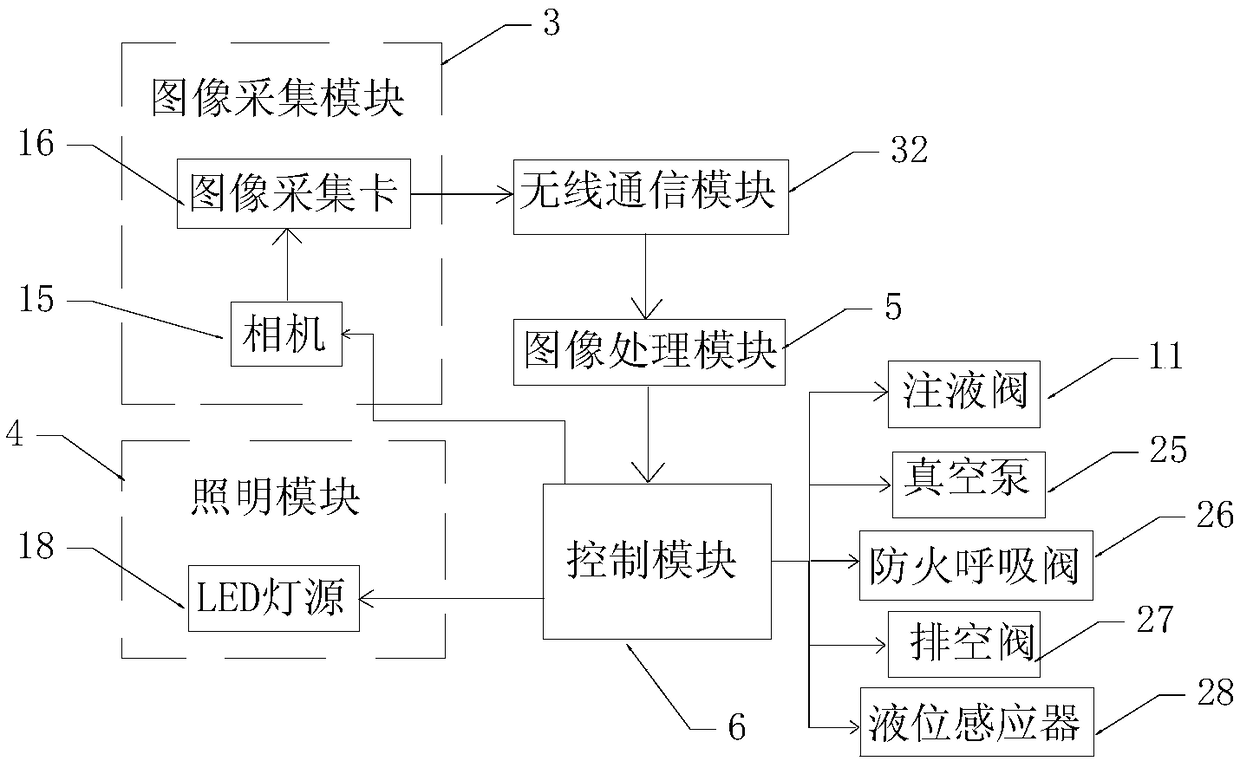 Alcohol crane pipe automatic car loading system