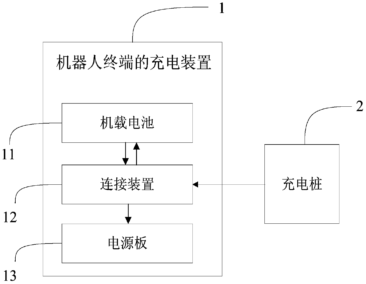 A charging system for a robot terminal