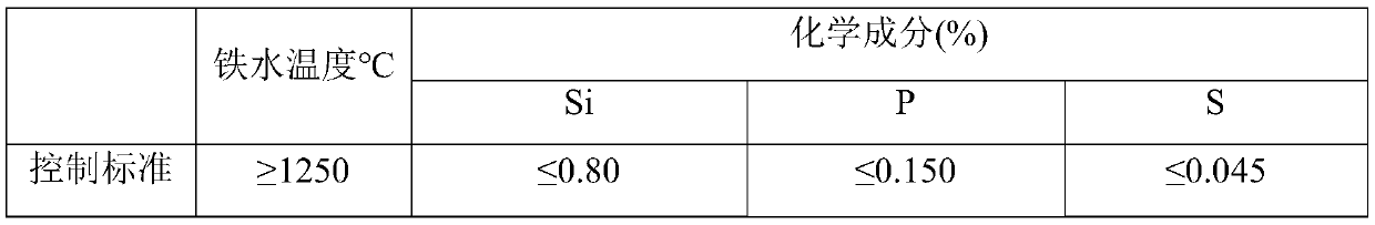 A kind of high-strength atmospheric corrosion-resistant steel bar and preparation method thereof