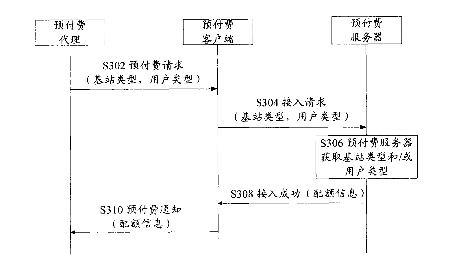 Charging method based on home base station system and pre-payment client end