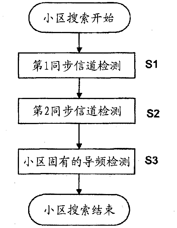 A mobile communication system and a base station therein