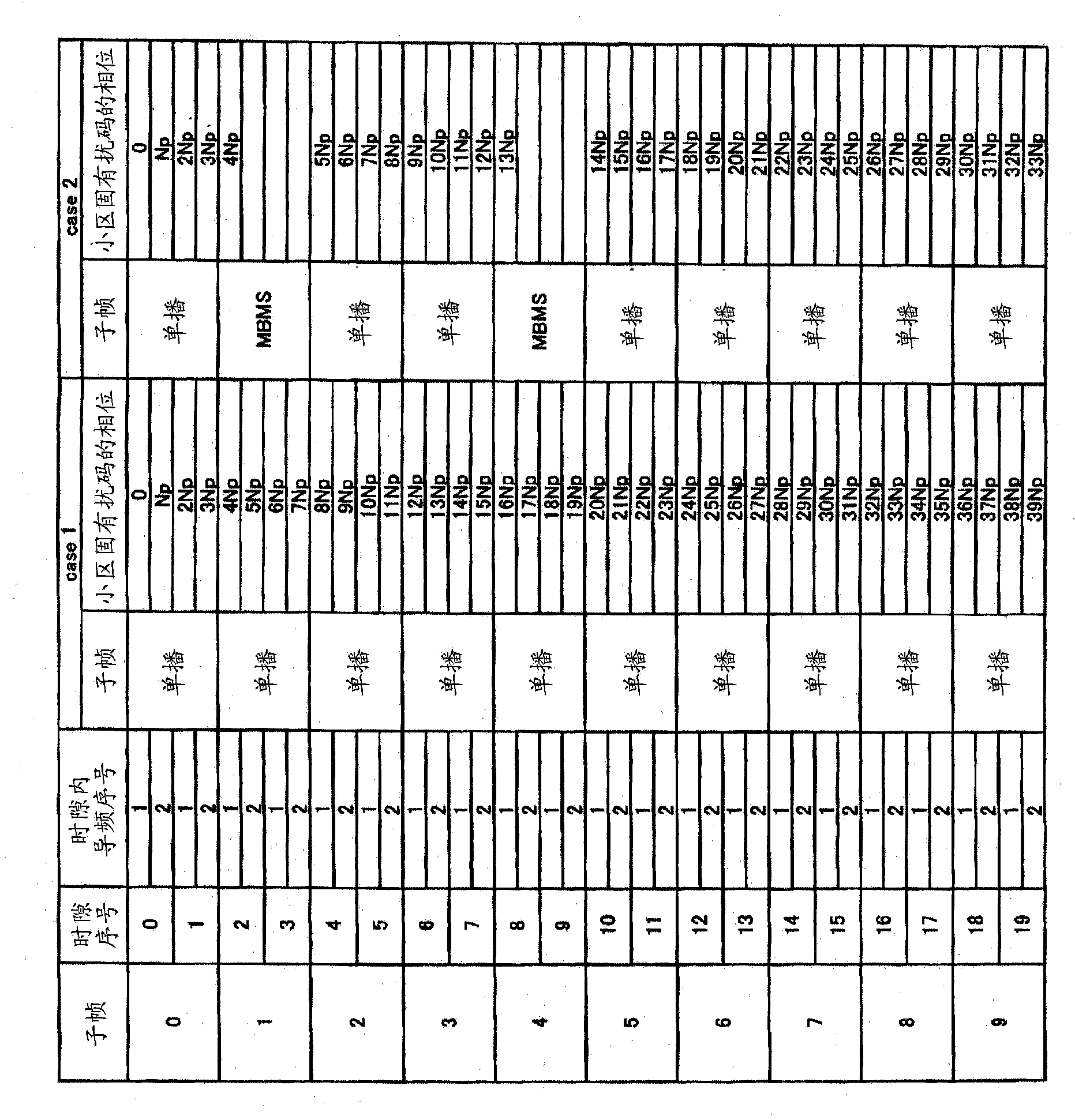 A mobile communication system and a base station therein