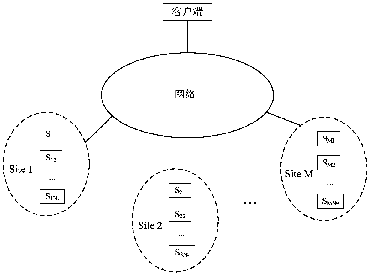 A redirection-based scalable anycast method and system in NDN