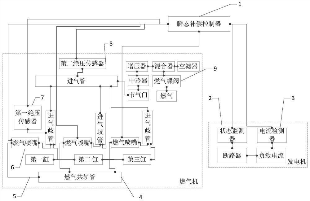 Transient compensation control system and method for gas generator