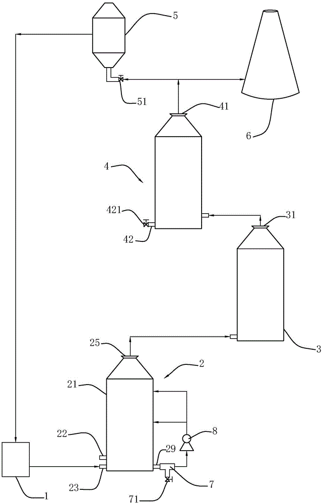 Organic waste gas processing method and processing device