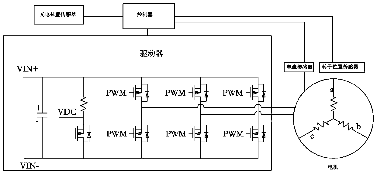 Brake system and method for power & free control