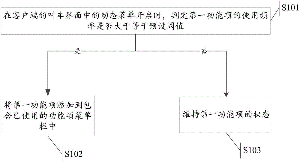 Information display method and device