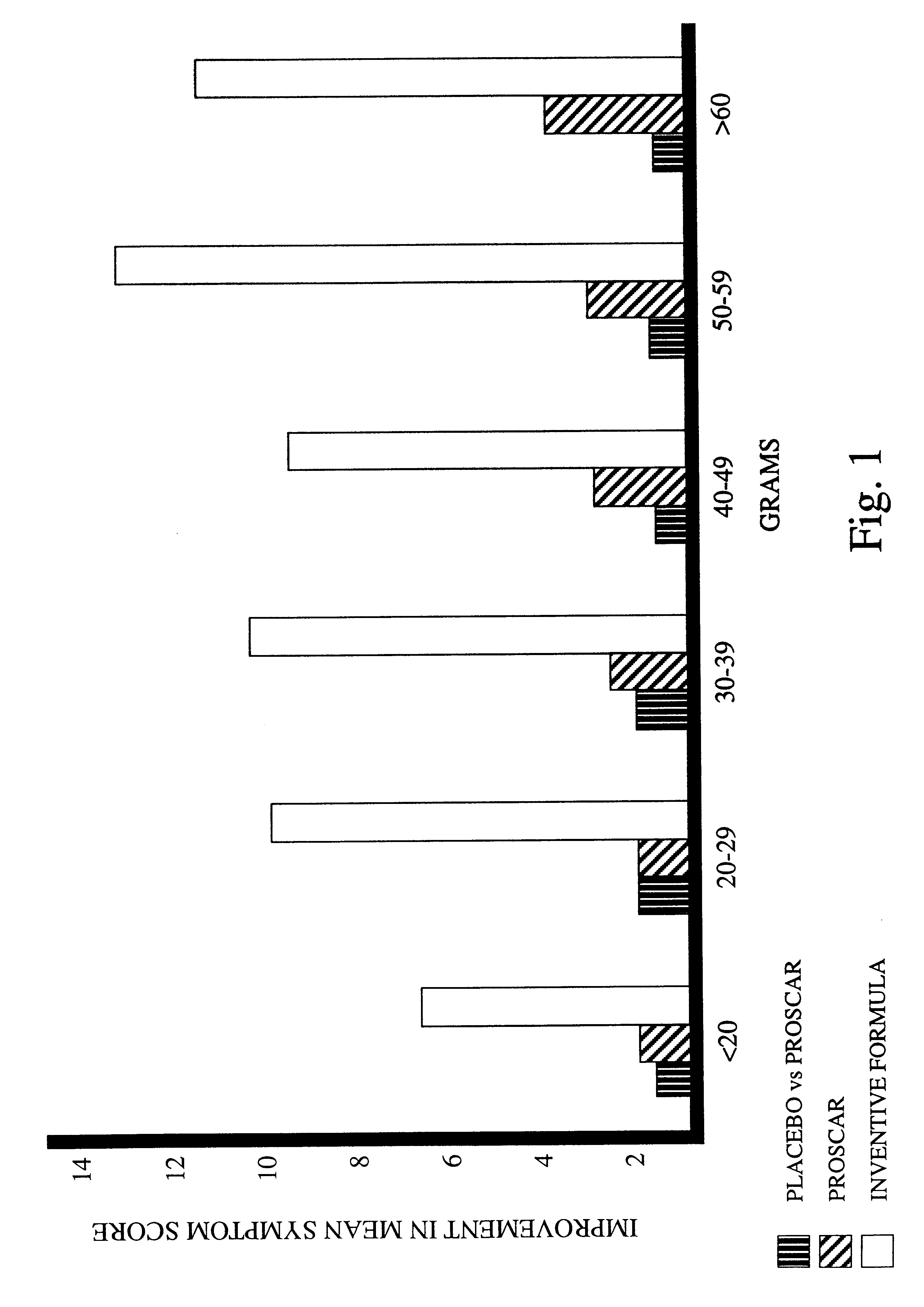 Prostate formula