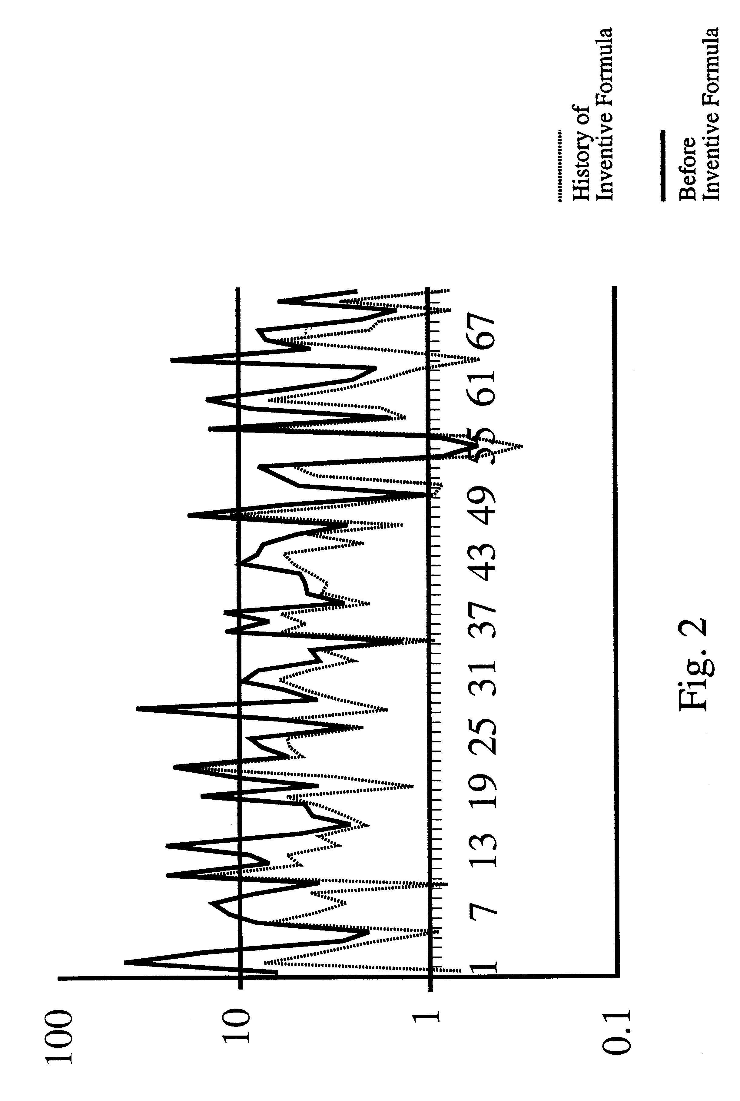 Prostate formula