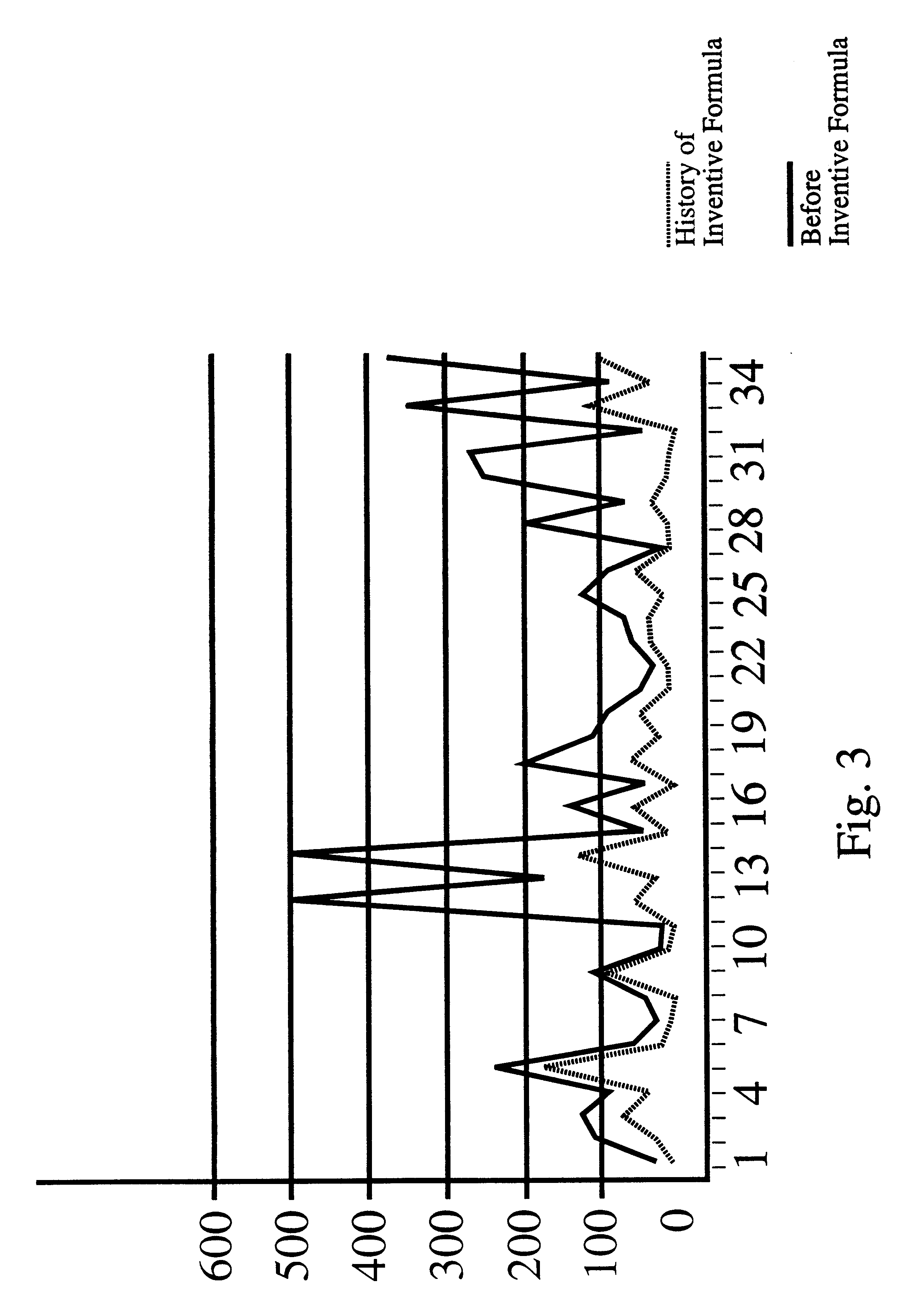 Prostate formula