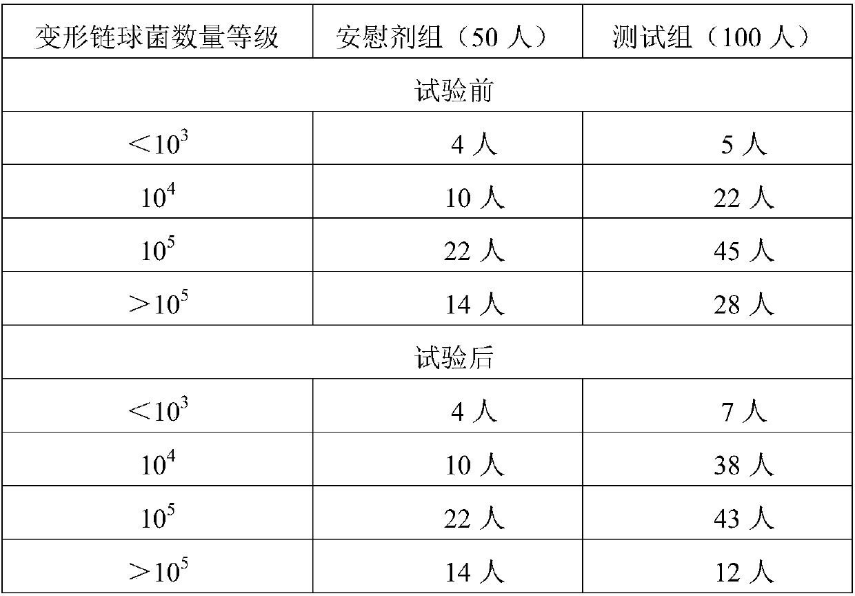 Probiotic composition for improving health of oral cavity