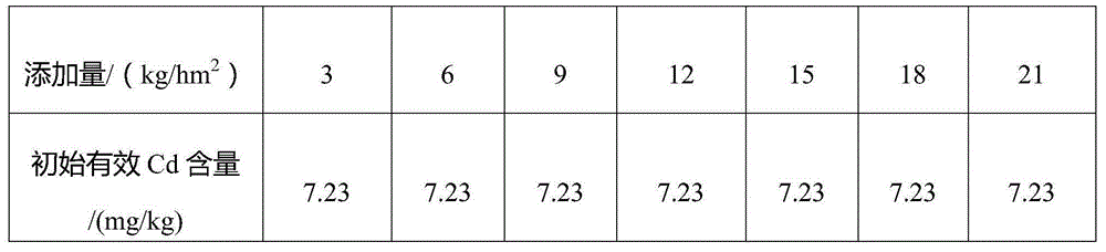 Compound slow release fertilizer for repairing cadmium-contaminated soil and preparing method and application thereof