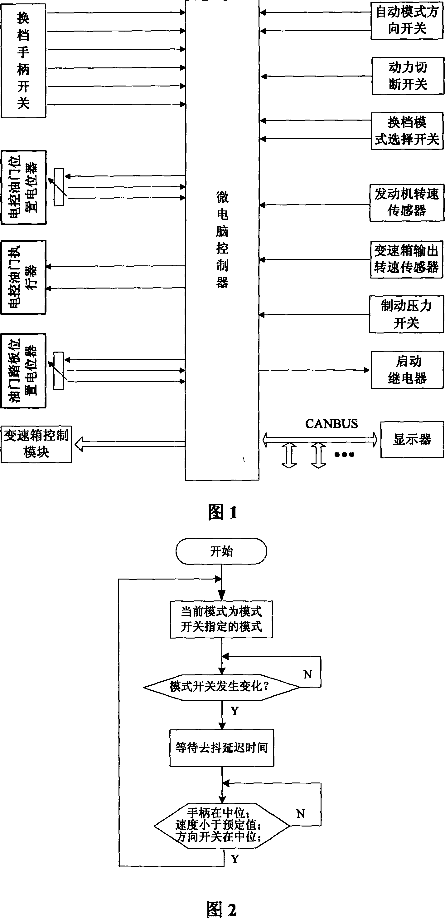 Hydro-mechanical transmission engineering machinery automatic upshift gear changes and control method