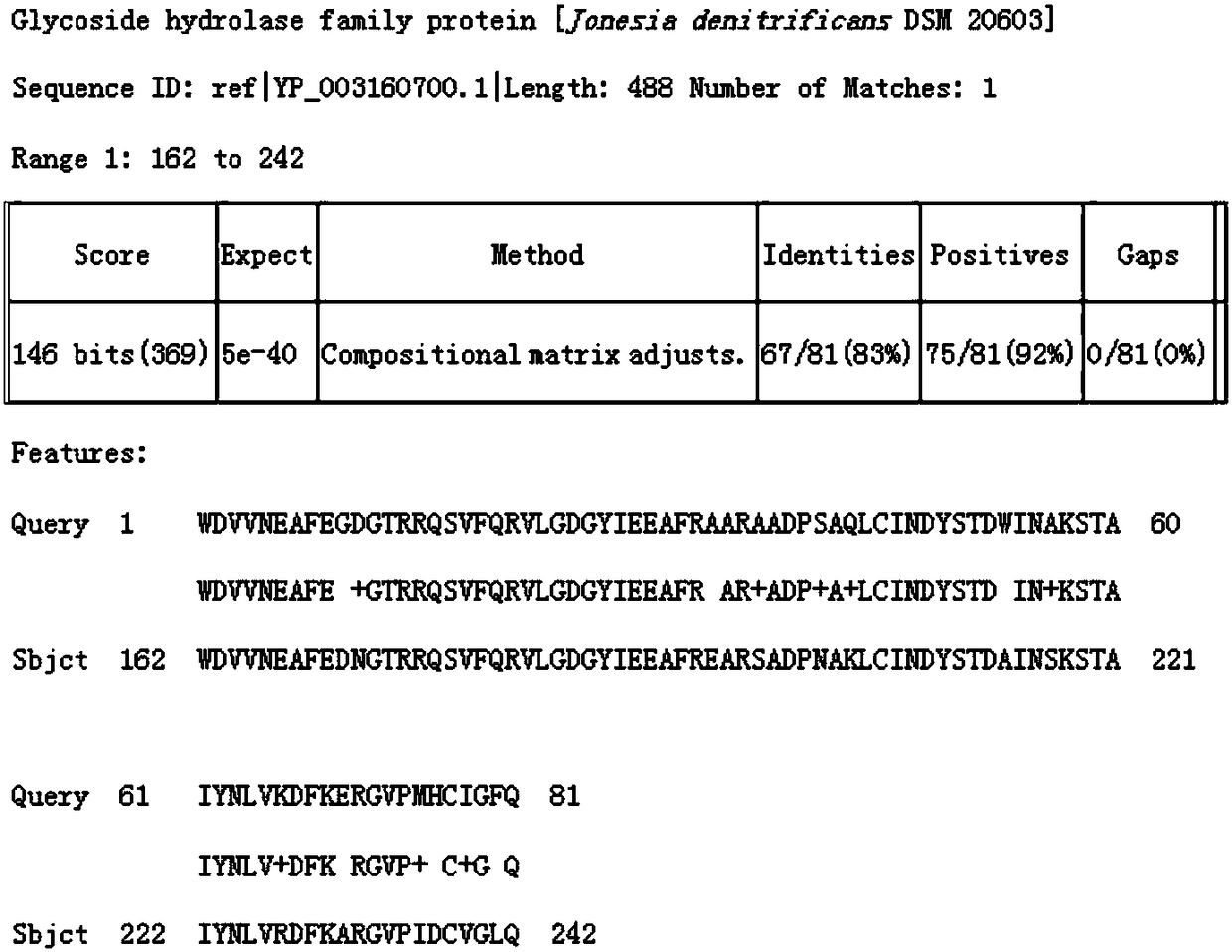 Alkaline xylanase as well as coding gene and application thereof