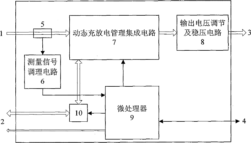 Intelligent solar photovoltaic power supply system