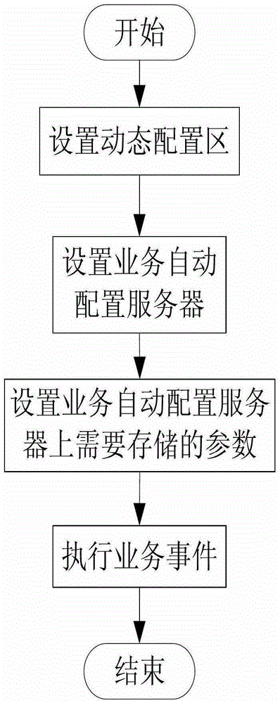 A Logical Channel Configuration Method for China Mobile Multimedia Broadcasting System