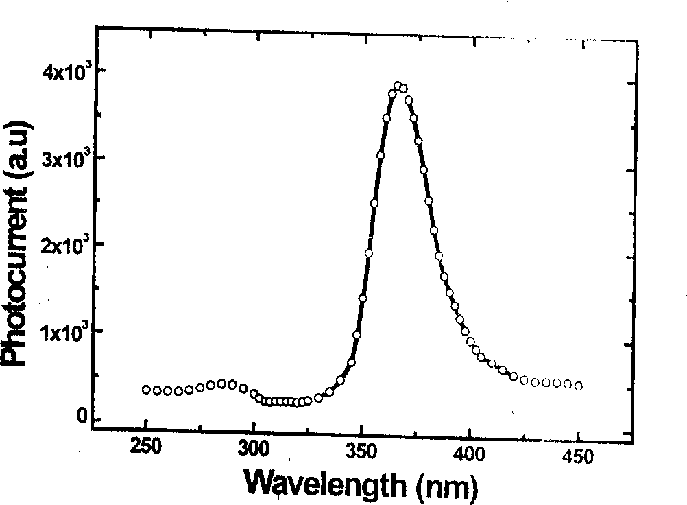 High-responsivity photoelectronic detector based on the polarization effect of III family nitride heterojunction structure