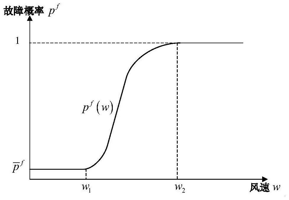 Damage prediction method and device for energy system, equipment and storage medium