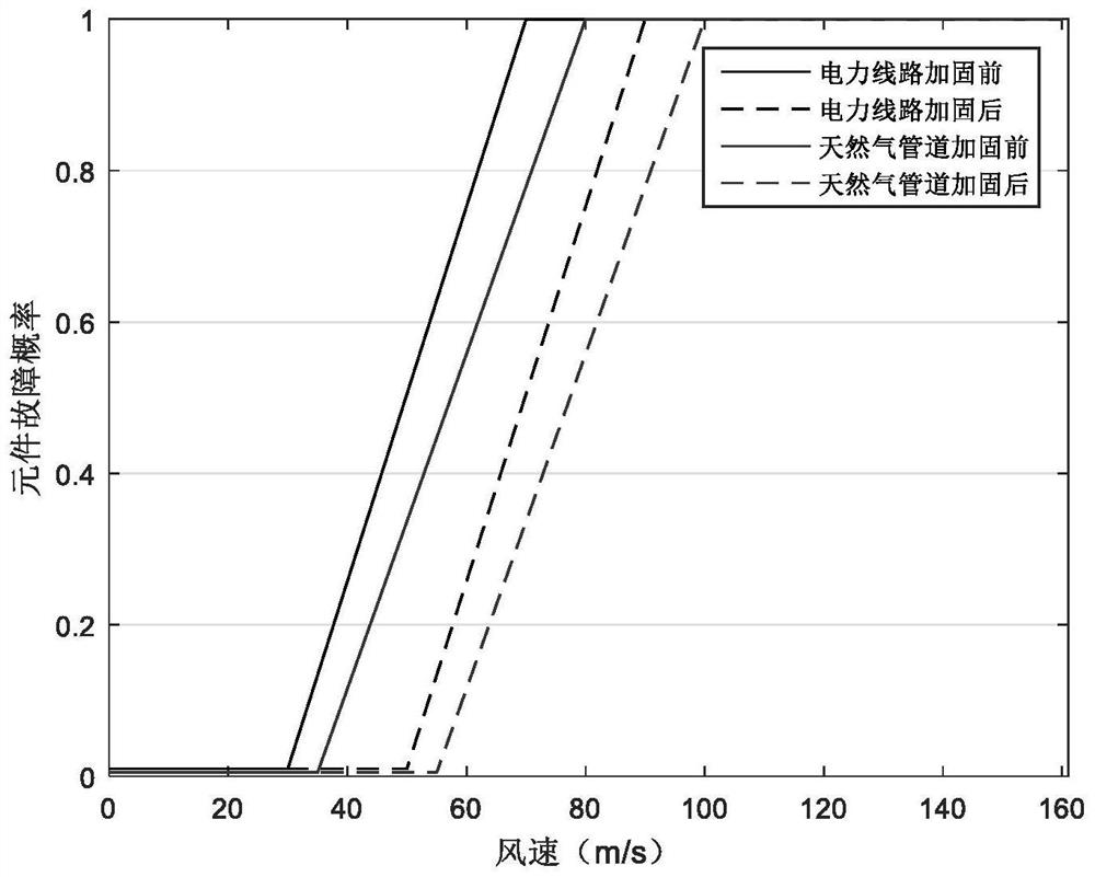 Damage prediction method and device for energy system, equipment and storage medium