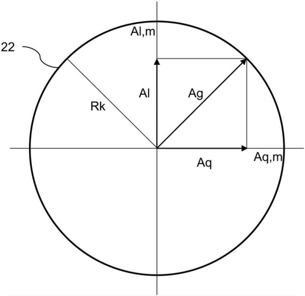 Distance control system, motor vehicle and computer program product